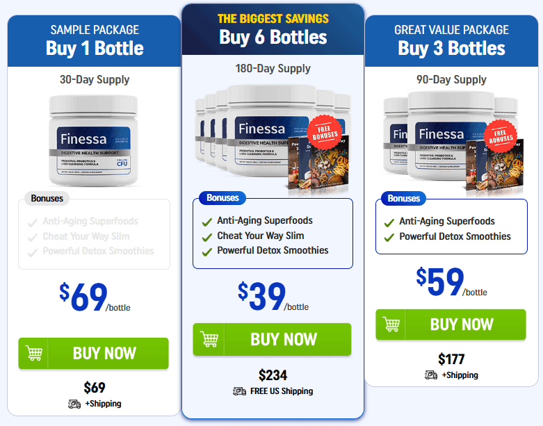 Finessa Discount Price